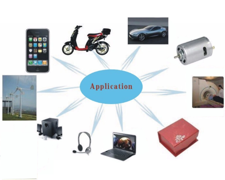 applicationofmagents7 1689756057851